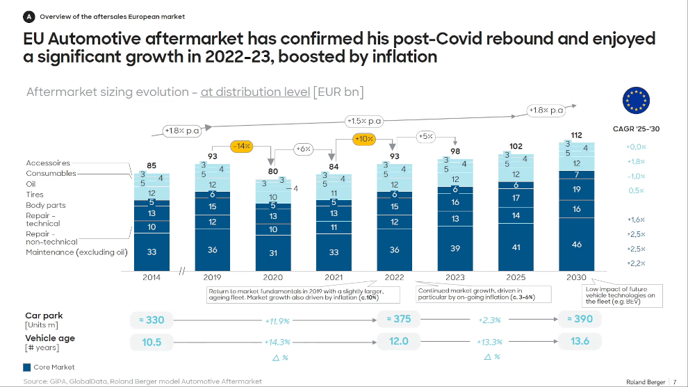 Il mercato secondario europeo ha confermato la ripresa post-Covid e sta registrando una crescita significativa nel 2022-23, sostenuta dall’inflazione.